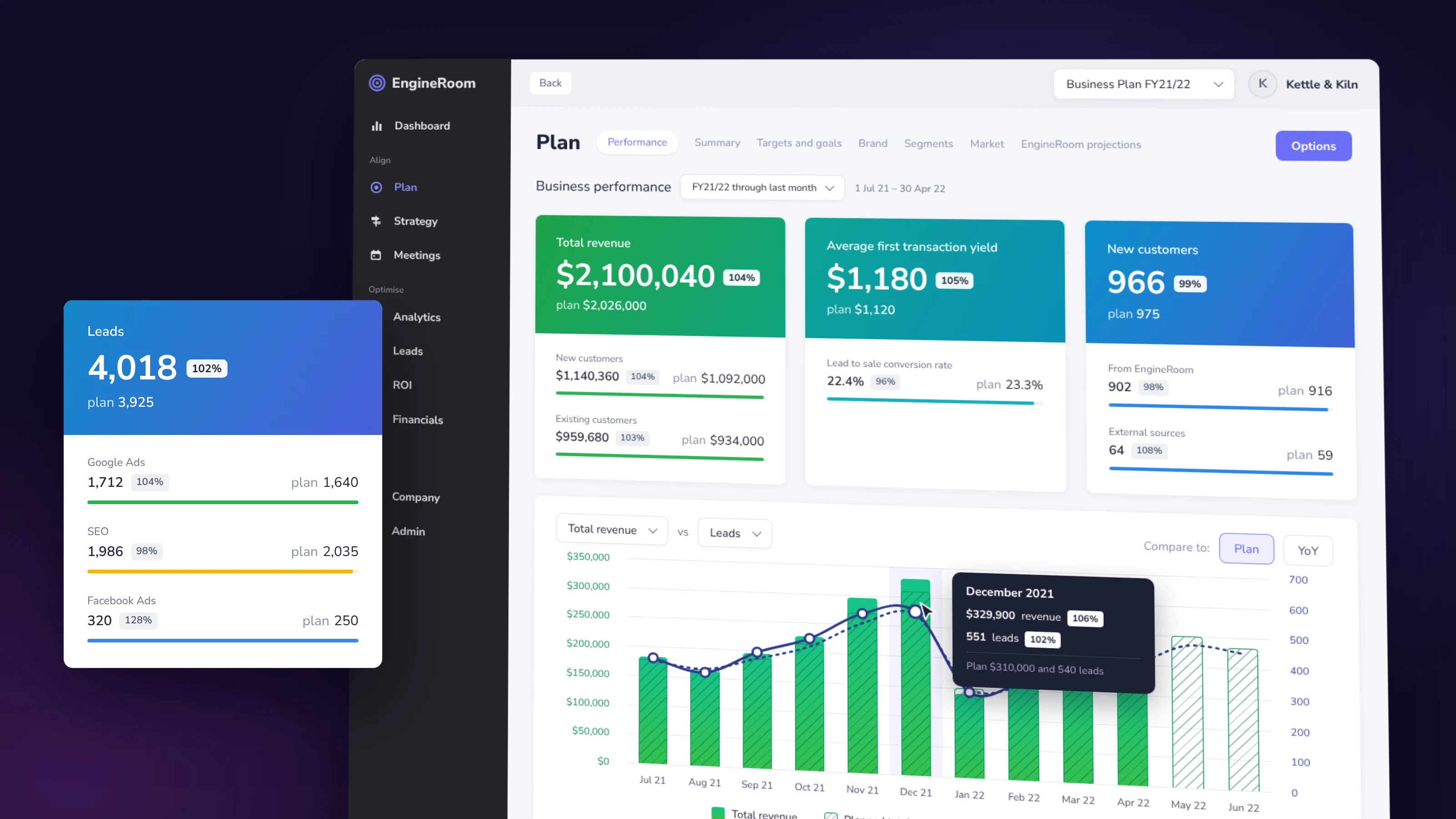 The redesigned Plan performance page for a sample business, showing revenue, transaction yield and new customer cards against plan, a revenue versus leads chart, and a leads card broken down by channel.