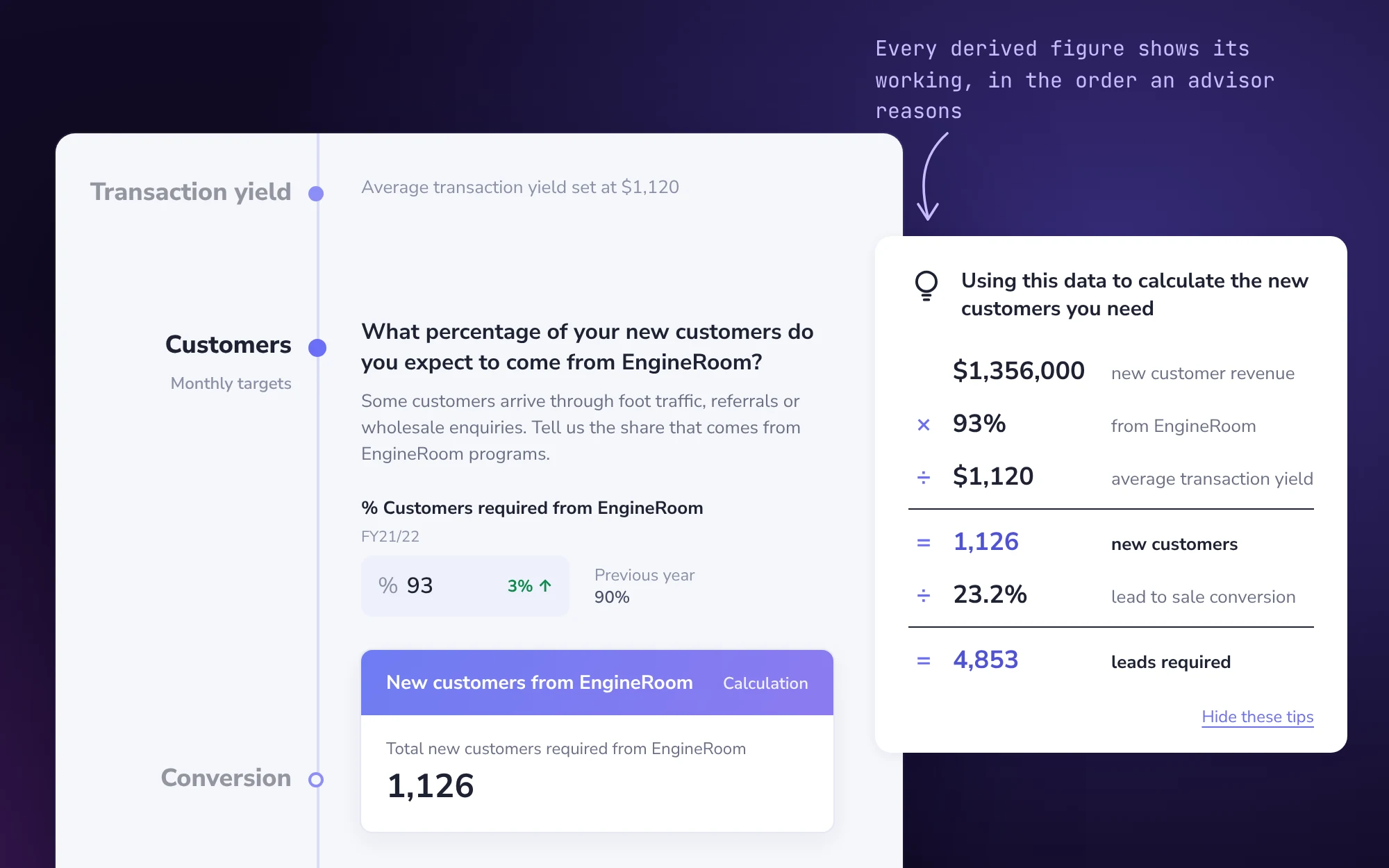 The customers step of the plan form. Beside the percentage input, a tip shows the working: new customer revenue times the share from EngineRoom, divided by average transaction yield, gives 1,126 new customers. Divided by the lead to sale conversion rate, that gives 4,853 leads required.