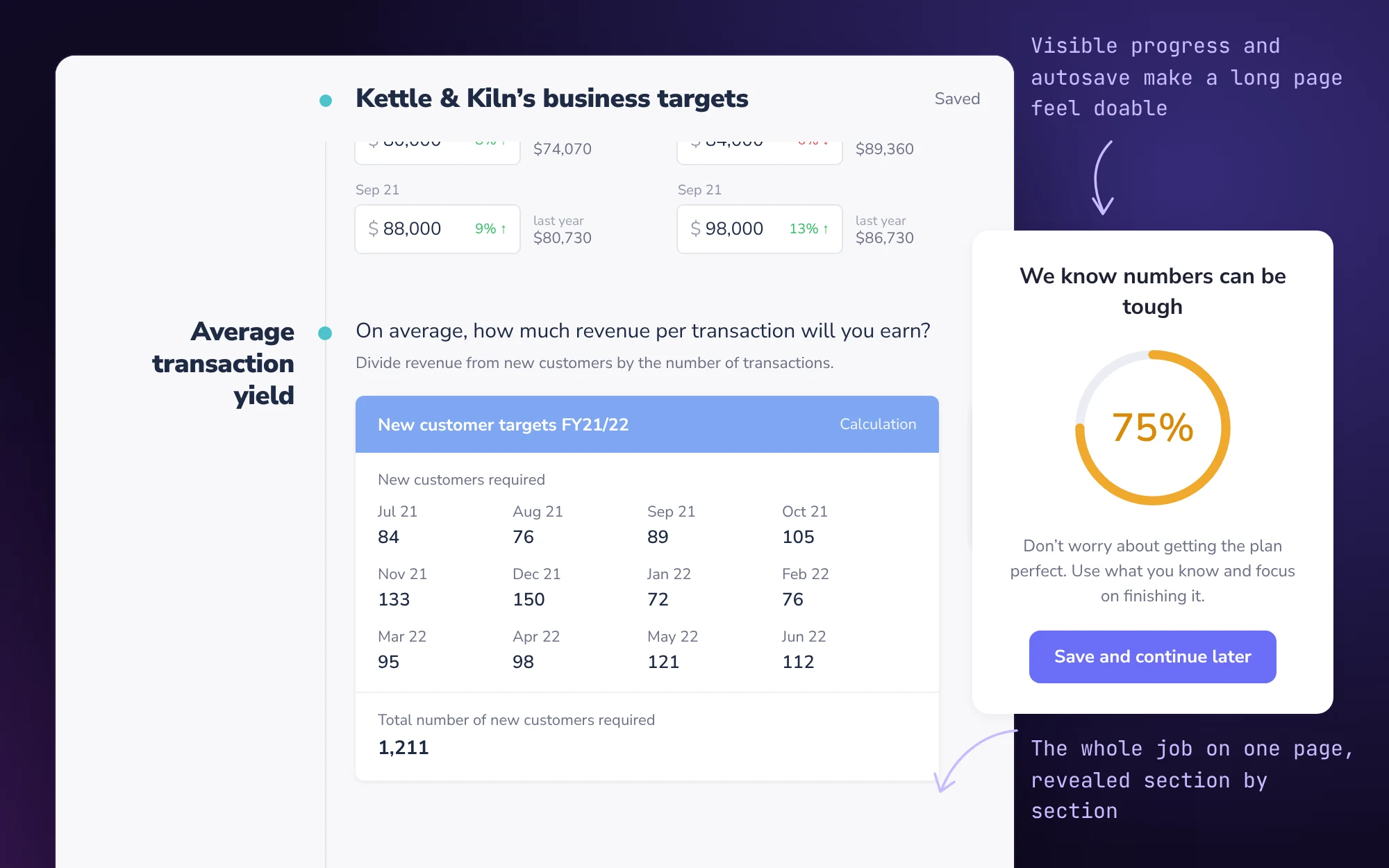 The targets step as one flowing page. A rail on the left lists Targets, Revenue and Average transaction yield. Revenue history, future targets and monthly targets with year-on-year growth fill in, ending in a calculation card of new customers required, while a progress ring rises and the plan saves automatically.
