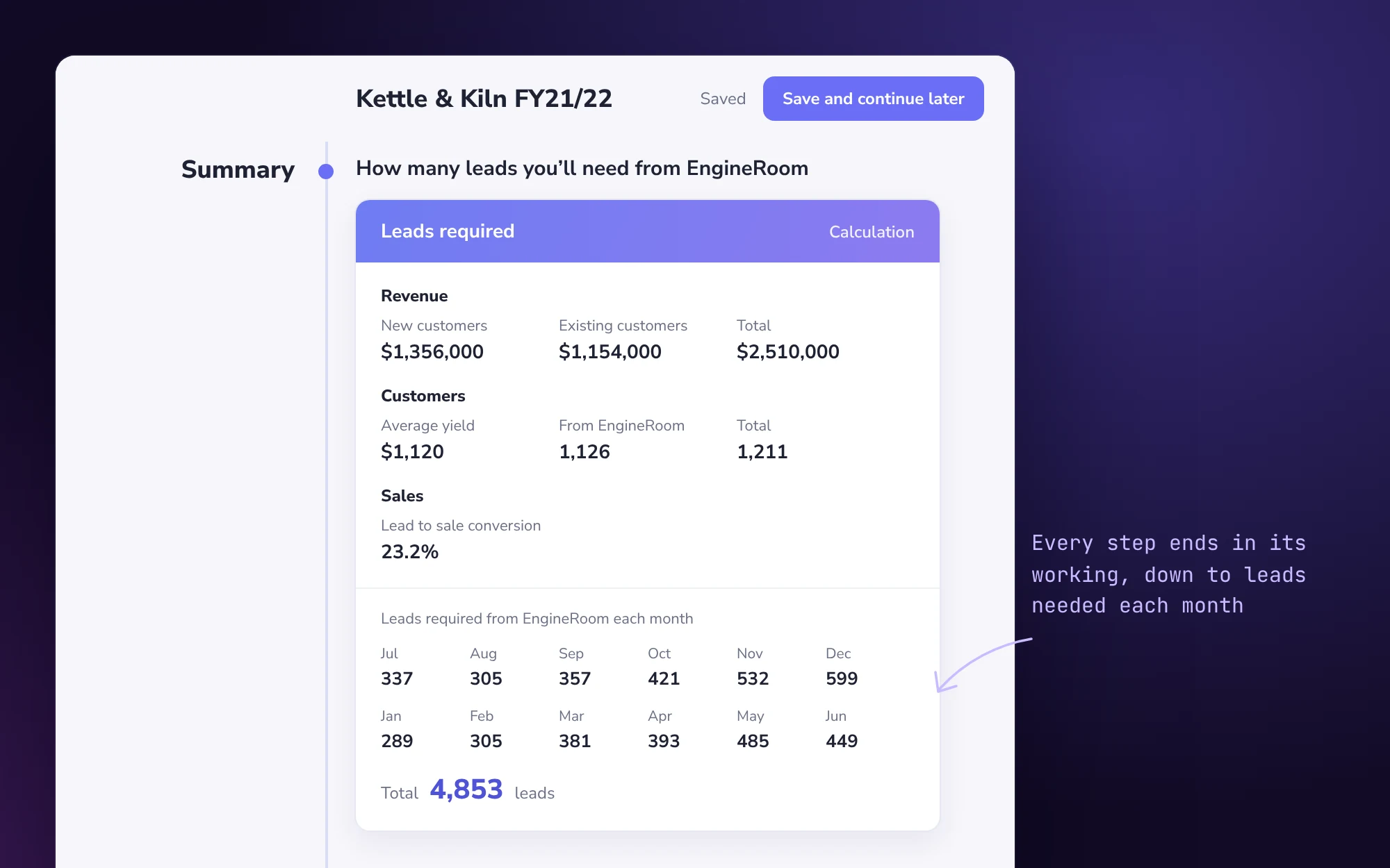 The phase 2 targets flow. It starts by choosing a plan type, business plan or projections only, then the target type. Completed steps collapse to their answers, and the flow ends in a leads required card showing the working from revenue to customers to leads needed each month.
