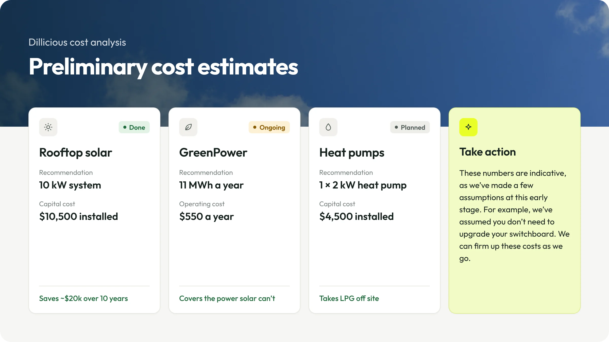 Plan page of preliminary cost estimates for rooftop solar, GreenPower and heat pumps.