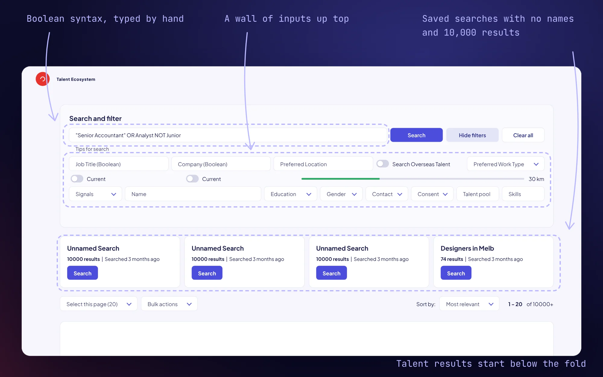 The Talent Ecosystem search before the redesign. A Boolean string is typed by hand into one long search bar, above two rows of more than a dozen filters and toggles. Saved searches below are mostly unnamed with 10,000 results each, and the talent results start below the fold.