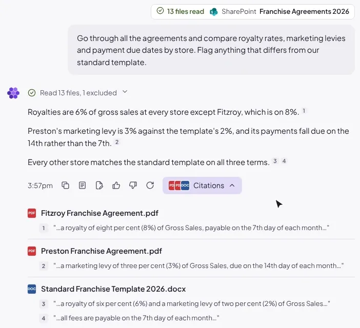 A new TeamHiiv chat. Sophie adds a SharePoint folder of 14 franchise agreements and asks for a comparison. The agent shows its progress in one line, stops to ask about 2 files it couldn’t sync, and after she excludes one and fixes the other, answers with numbered citations she opens to see each quote by source file.