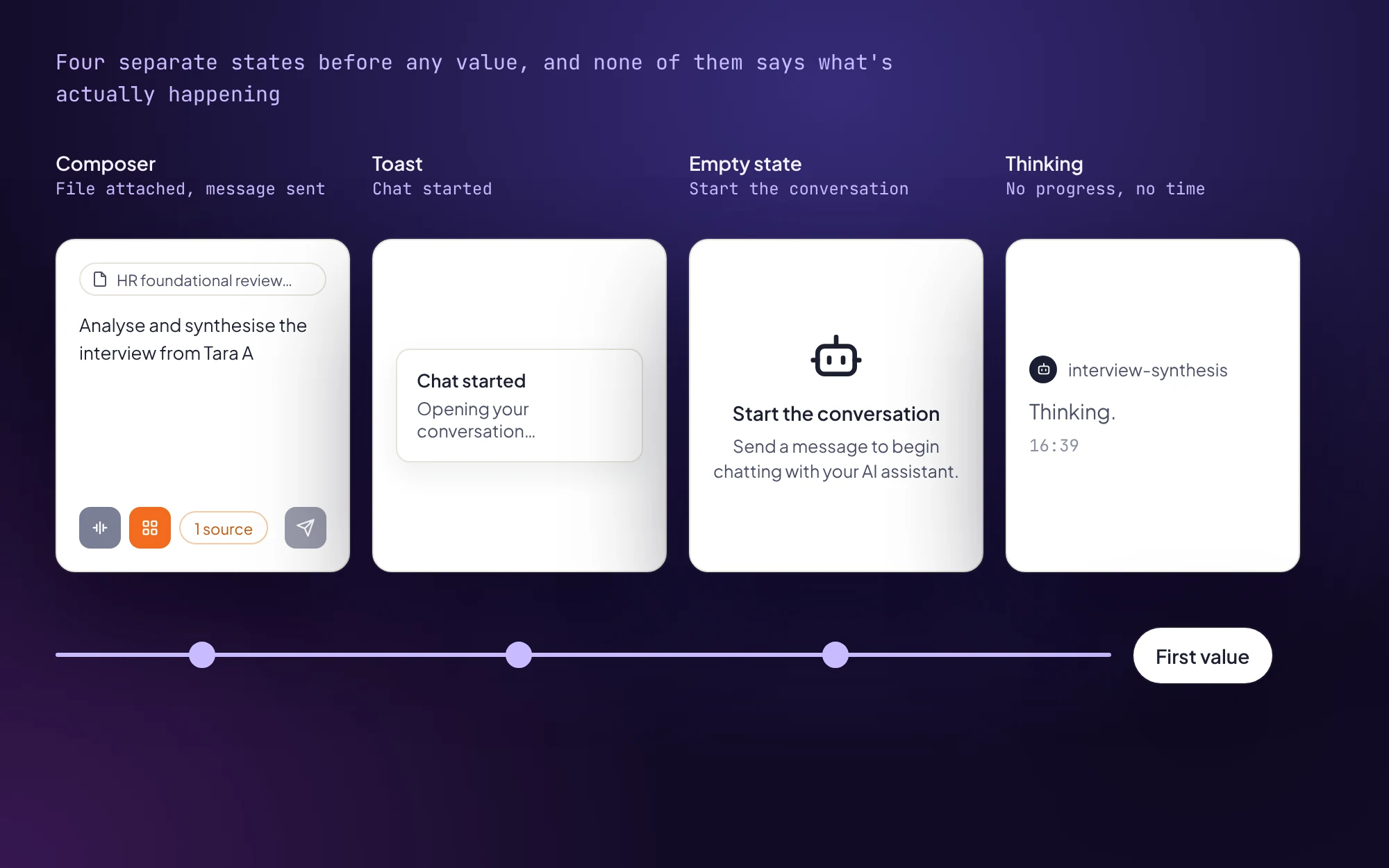 The original flow, step by step: the composer with a file attached, a “Chat started, opening your conversation” toast, an empty “Start the conversation” screen, then “Thinking…”. A line runs under all four to “First value” at the end.