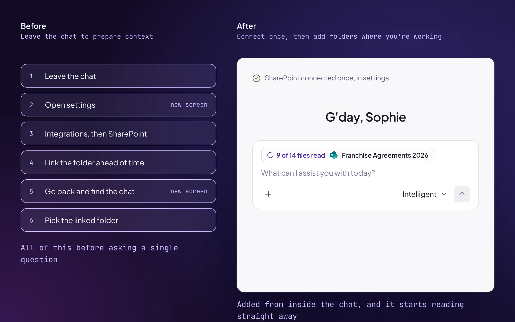 Before, a list of steps: leave the chat, open settings, go to integrations and SharePoint, link the folder ahead of time, go back and find the chat, pick the linked folder. After, a new chat where the plus menu offers Add from SharePoint, a recent folder is picked, and it starts reading in the composer.